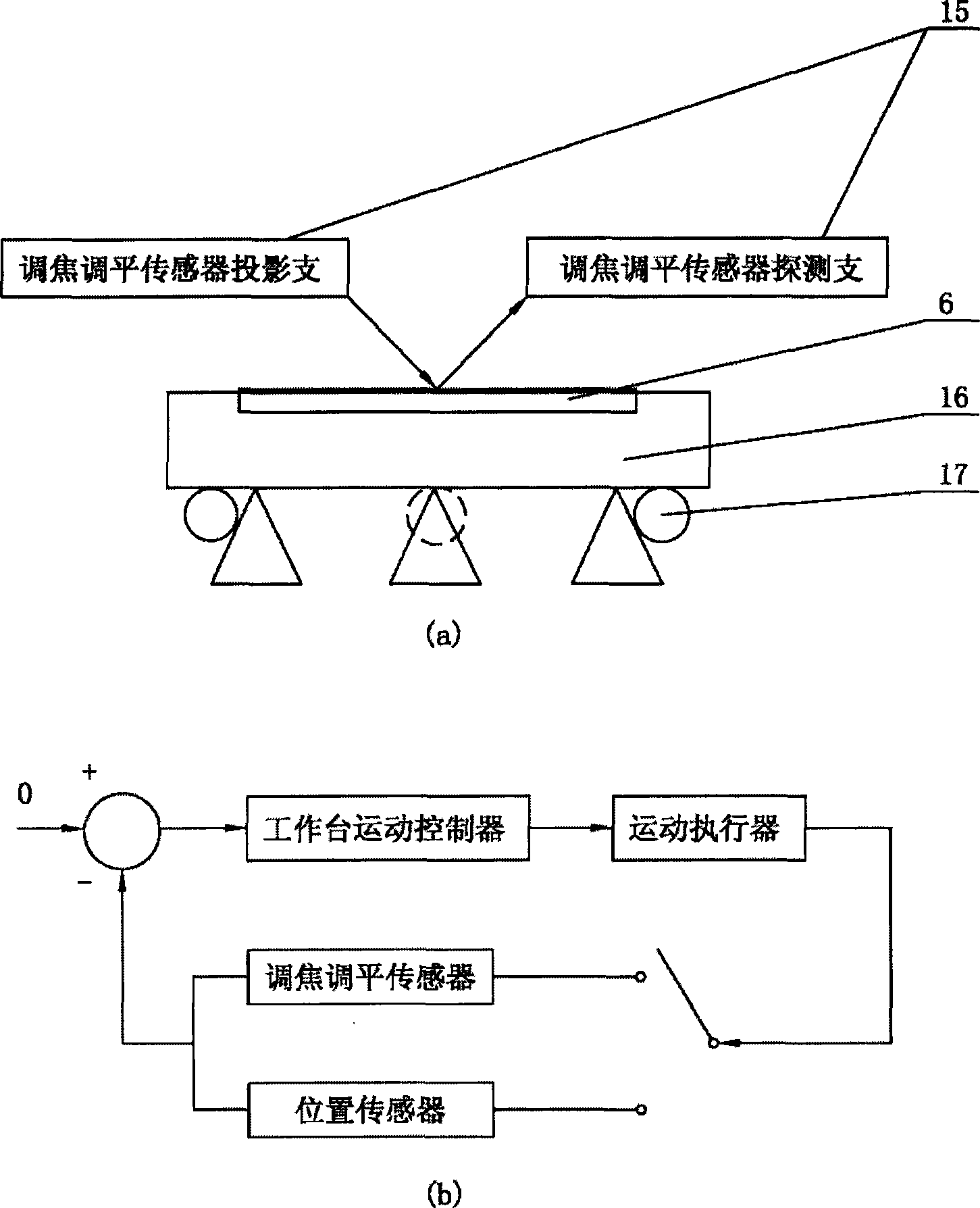 Auto gain link closed-loop feedback control method in self-adapting focusing and leveling sensor system