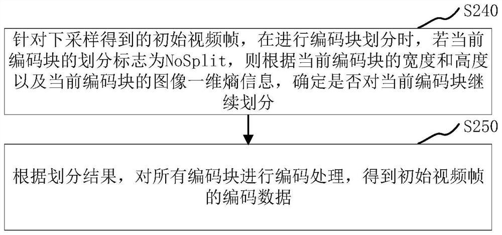 Video frame processing method and device, computer equipment and readable storage medium