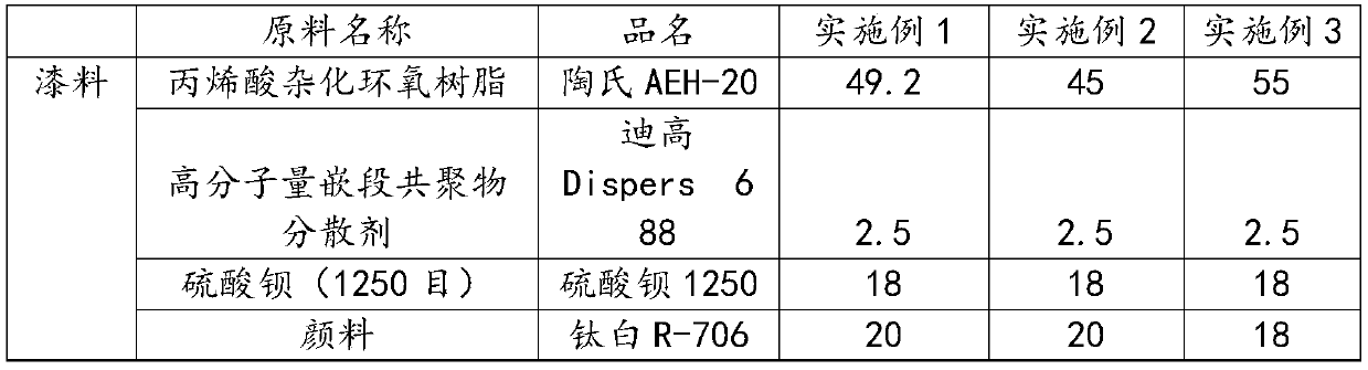 Thick-coating waterborne epoxy finish paint for rail transit vehicles and preparation method thereof