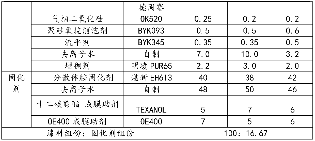 Thick-coating waterborne epoxy finish paint for rail transit vehicles and preparation method thereof