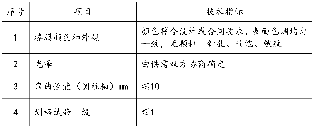 Thick-coating waterborne epoxy finish paint for rail transit vehicles and preparation method thereof