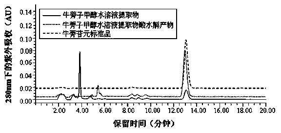 Blautia sp. AUH-JLD56 and application thereof in conversion of arctigenin