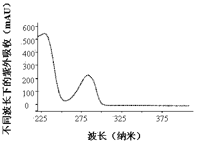 Blautia sp. AUH-JLD56 and application thereof in conversion of arctigenin