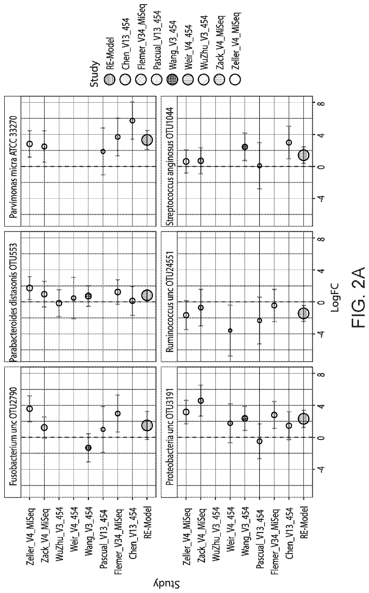 Leveraging sequence-based fecal microbial community survey data to identify a composite biomarker for colorectal cancer