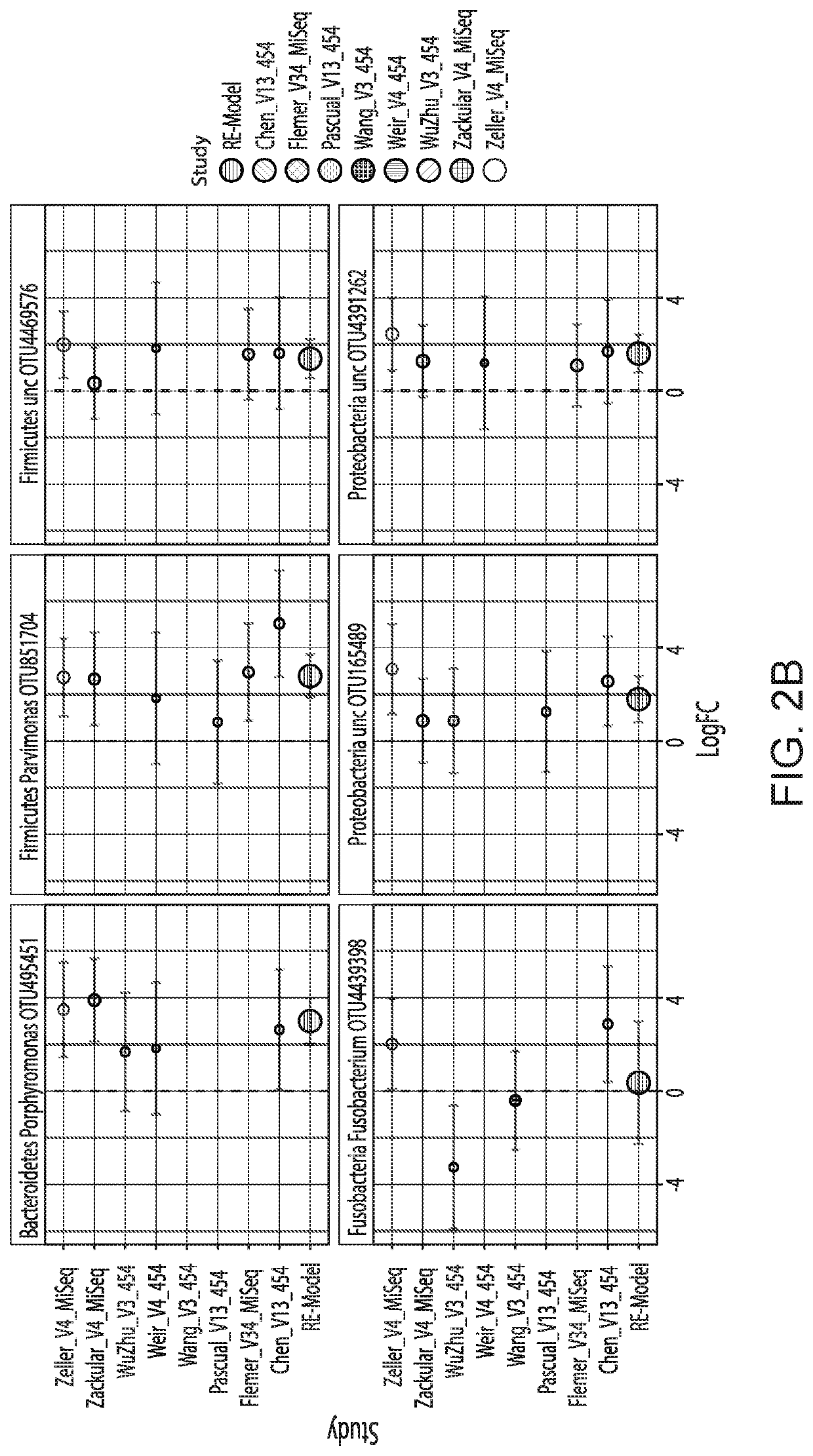 Leveraging sequence-based fecal microbial community survey data to identify a composite biomarker for colorectal cancer