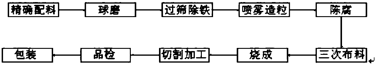 Preparation method of light-weight wall board and multilayer light weight wall board