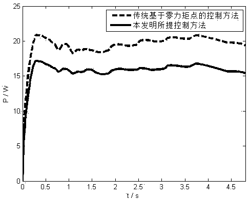 Humanoid robot walking self-learning control method