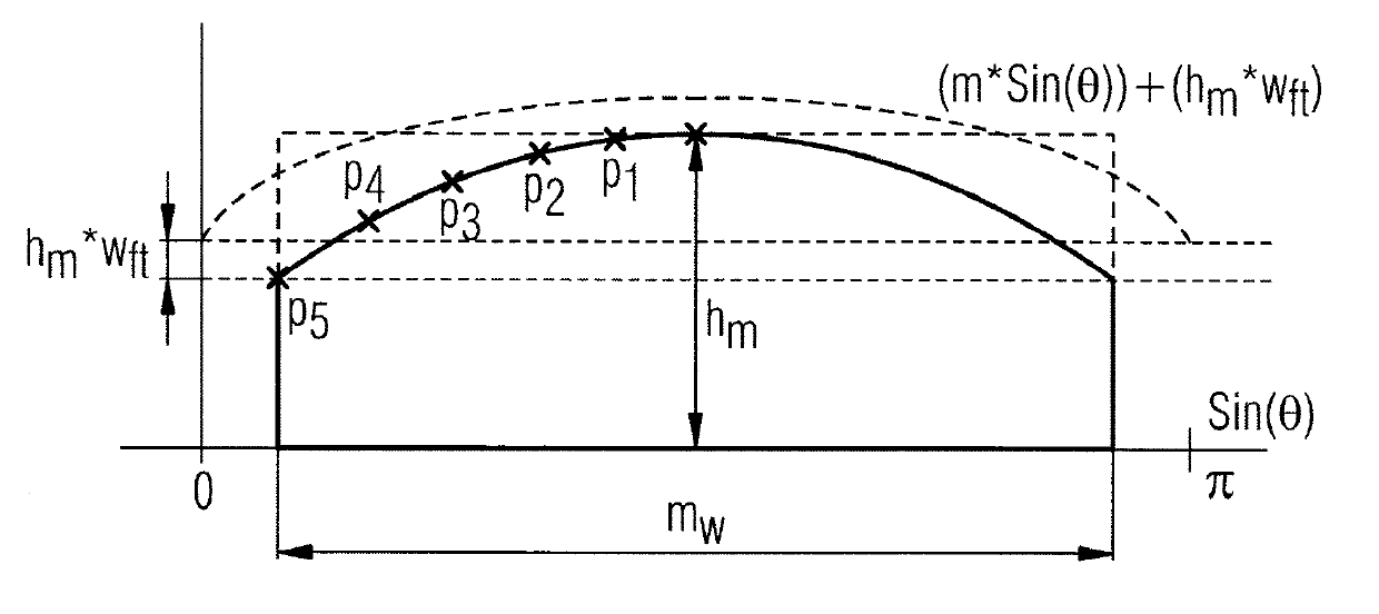 Electrical machine and permanent-magnet