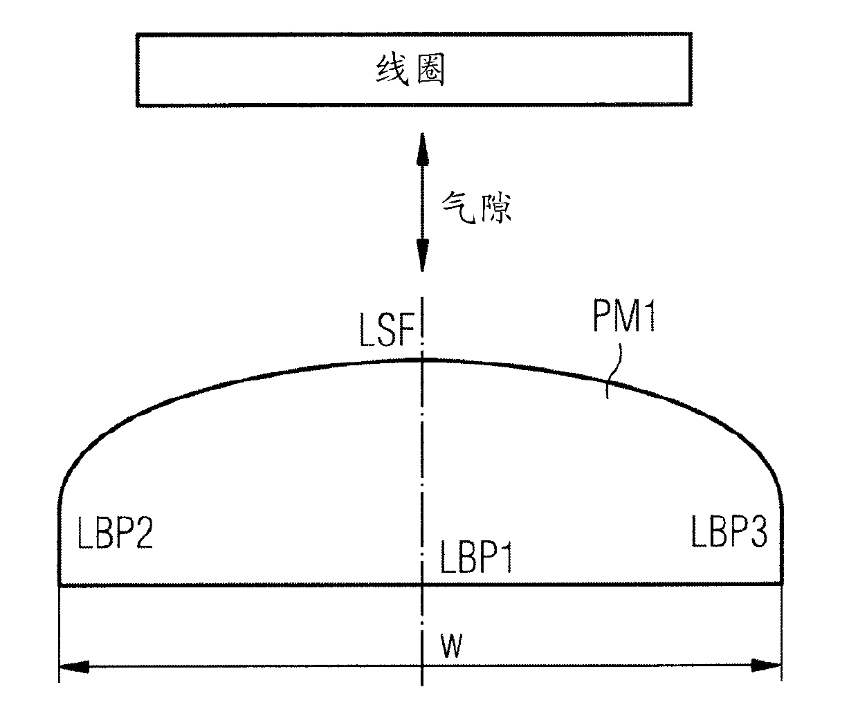 Electrical machine and permanent-magnet