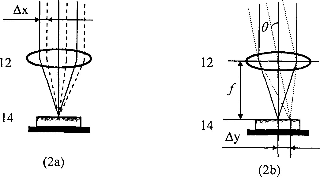 Optical beam drifting amount fast feedback controlling type high precision laser aligning method and device