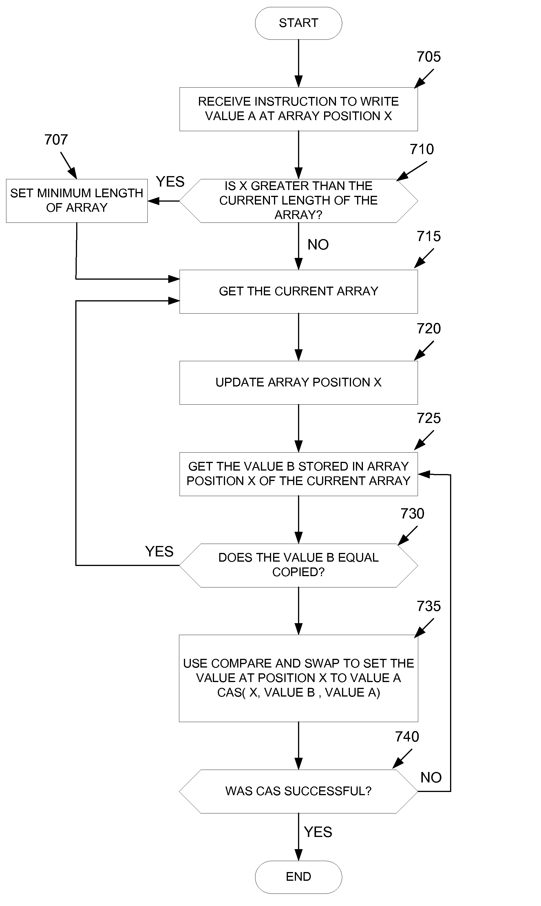 Dynamic atomic arrays