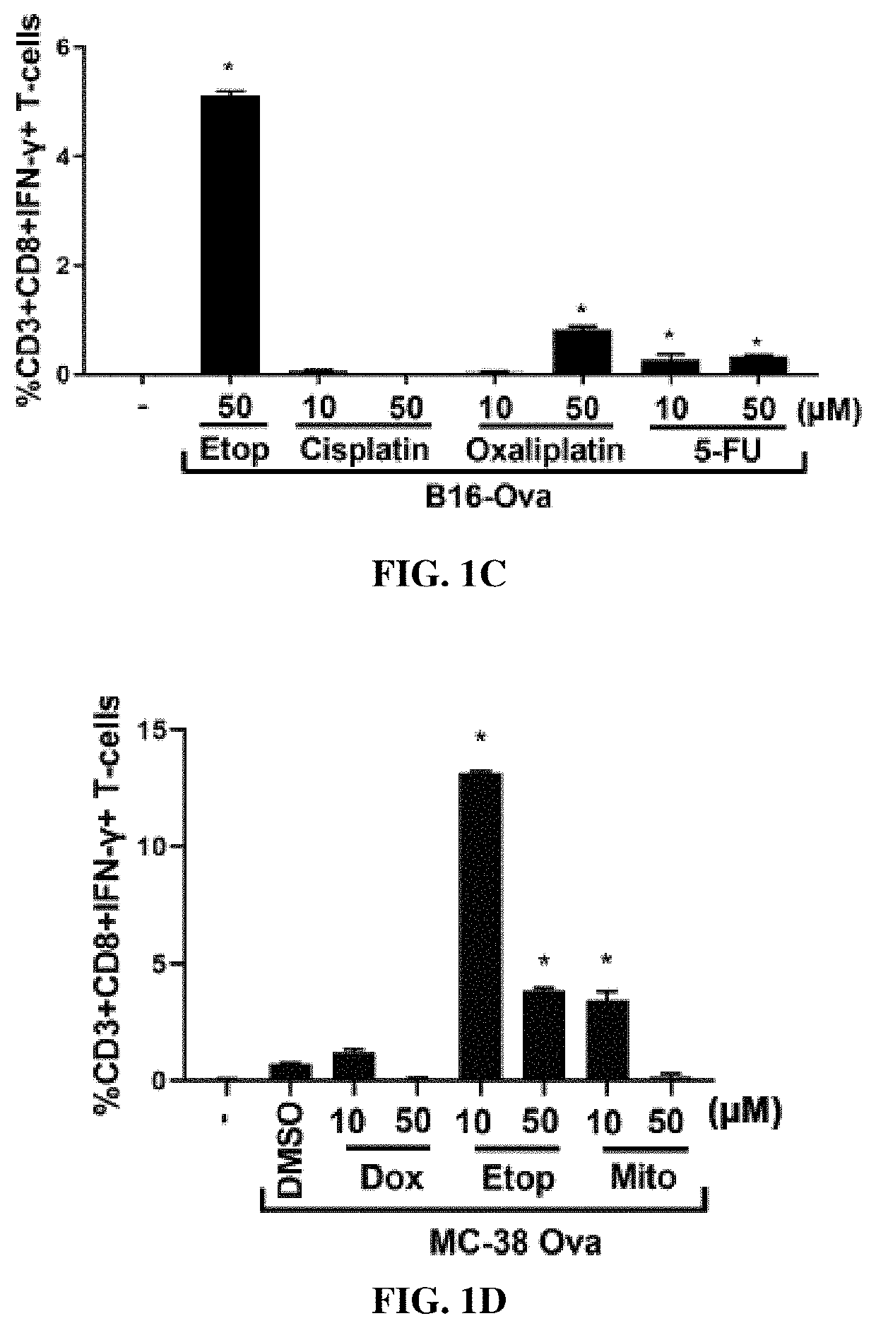 Cell-based cancer vaccines and cancer therapies