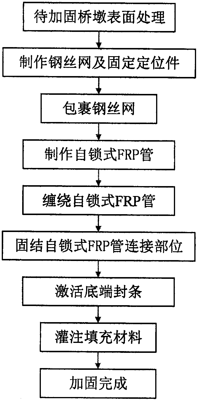 Method for reinforcing underwater pier of bridge by using FRP pipe