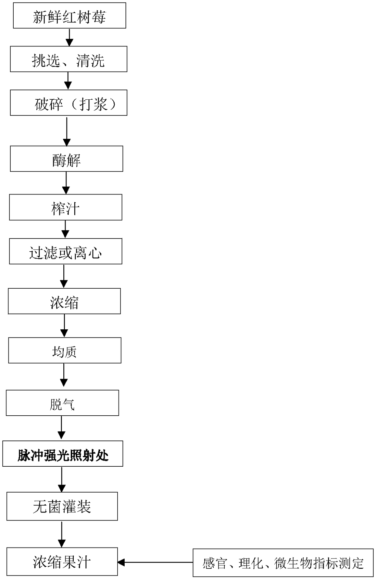 Processing method of high-anthocyanin-content concentrated red raspberry juice