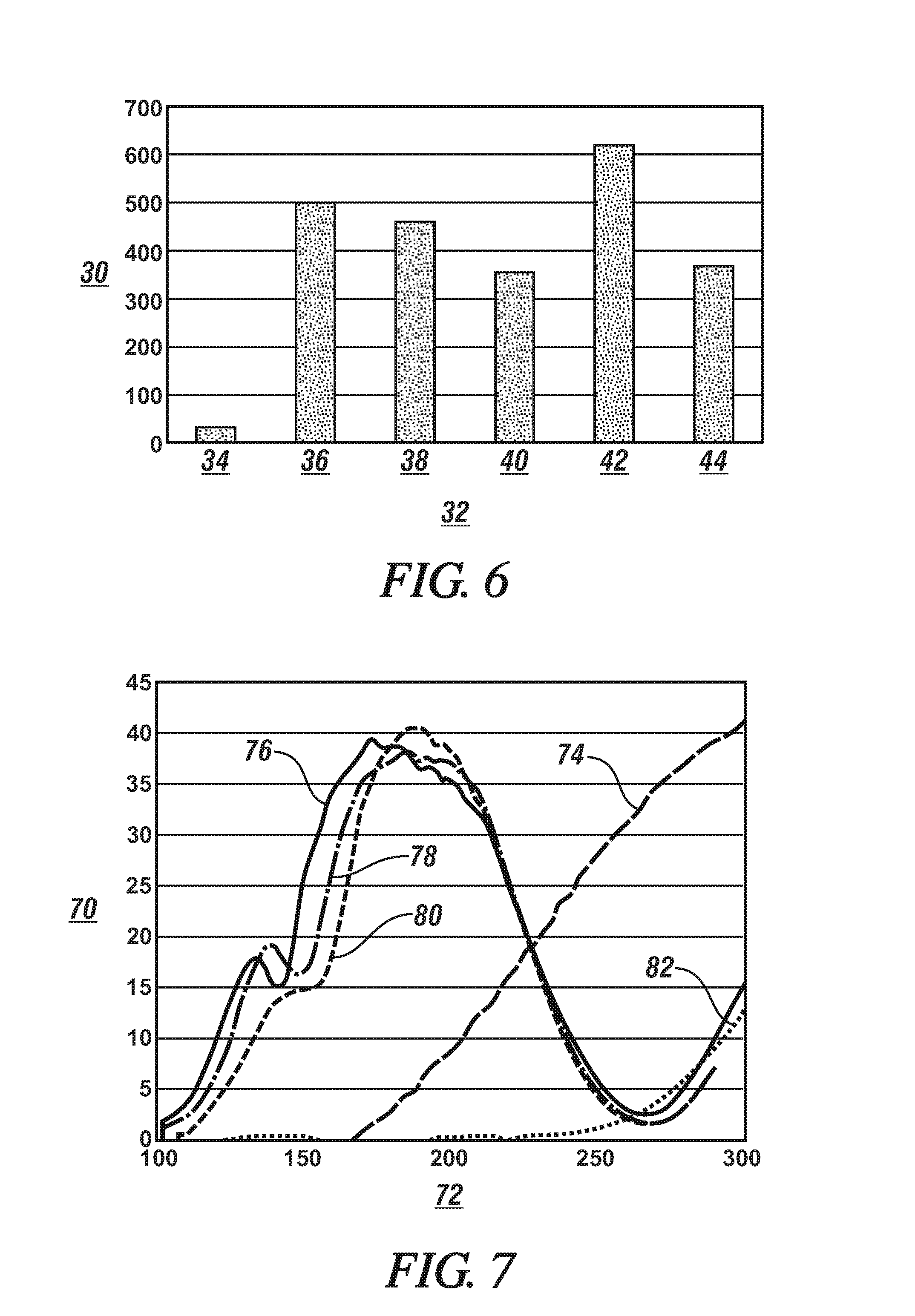 SILVER PROMOTED CLOSE-COUPLED NOx ABSORBER