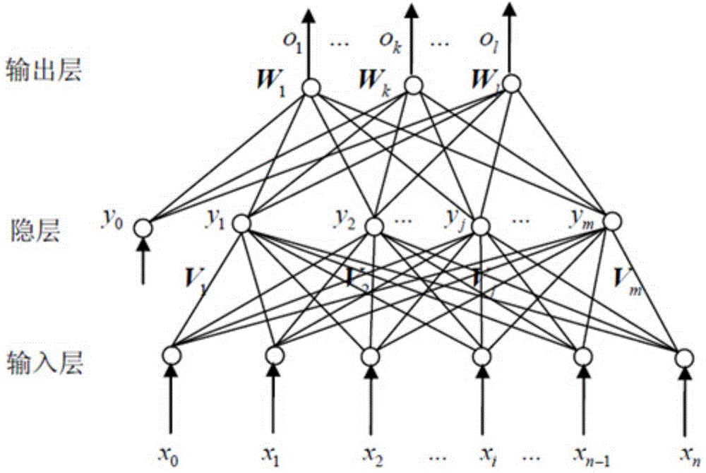 Traffic flow prediction method, prediction model generation method and device