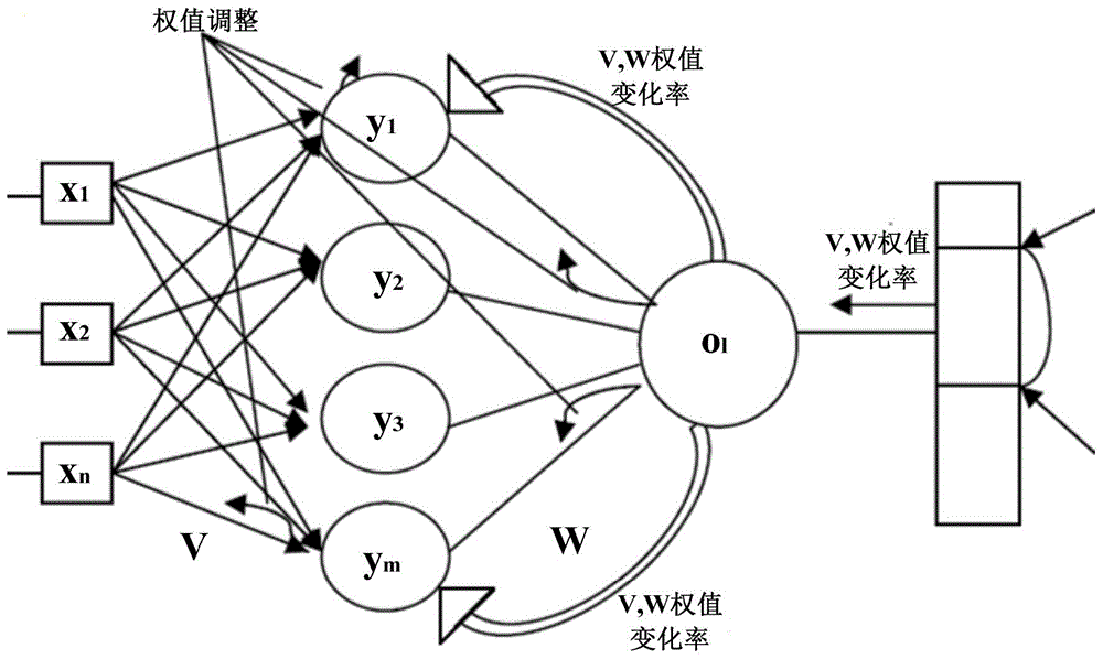 Traffic flow prediction method, prediction model generation method and device