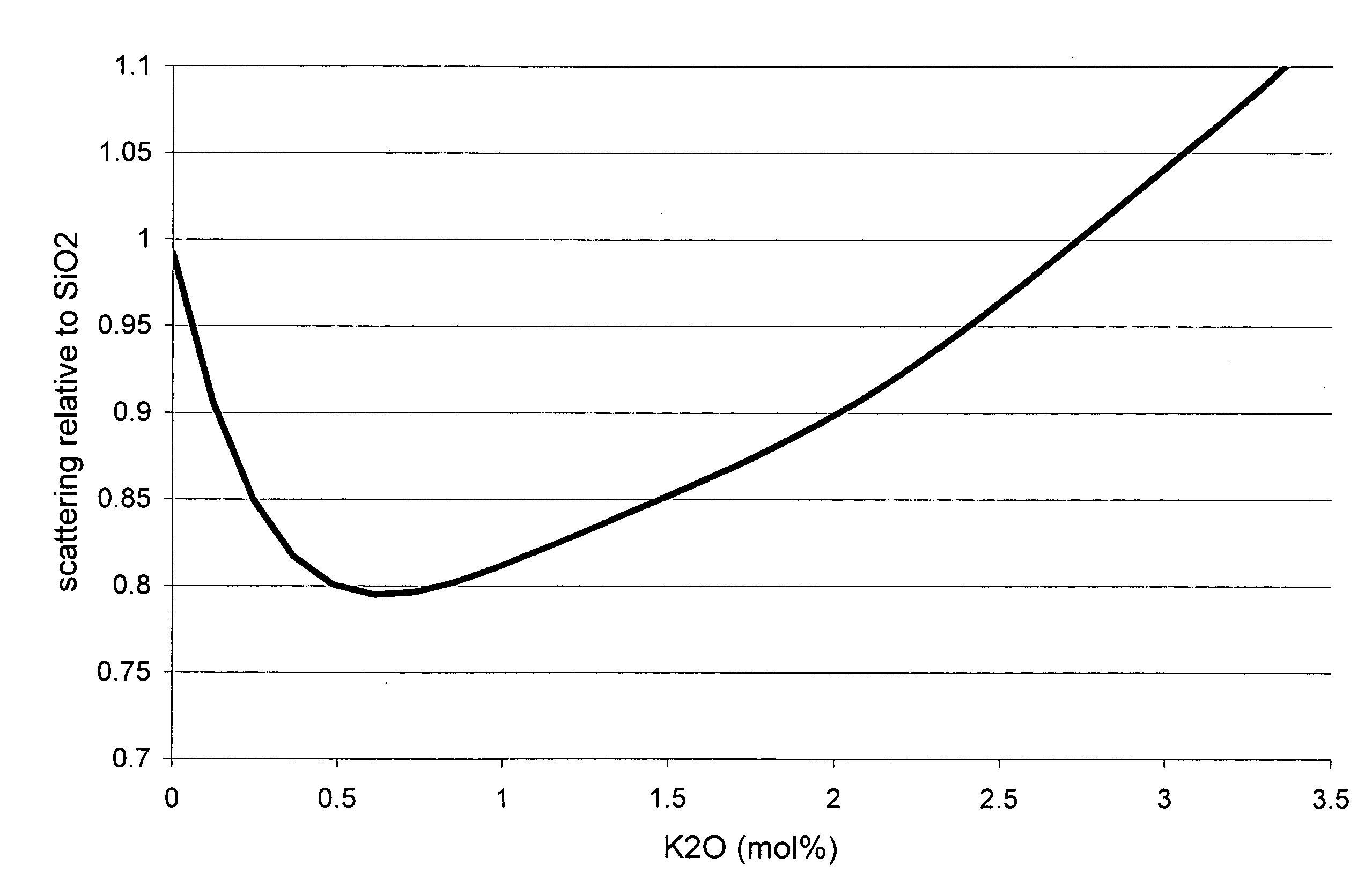 Ultra low expansion glass and methods for making