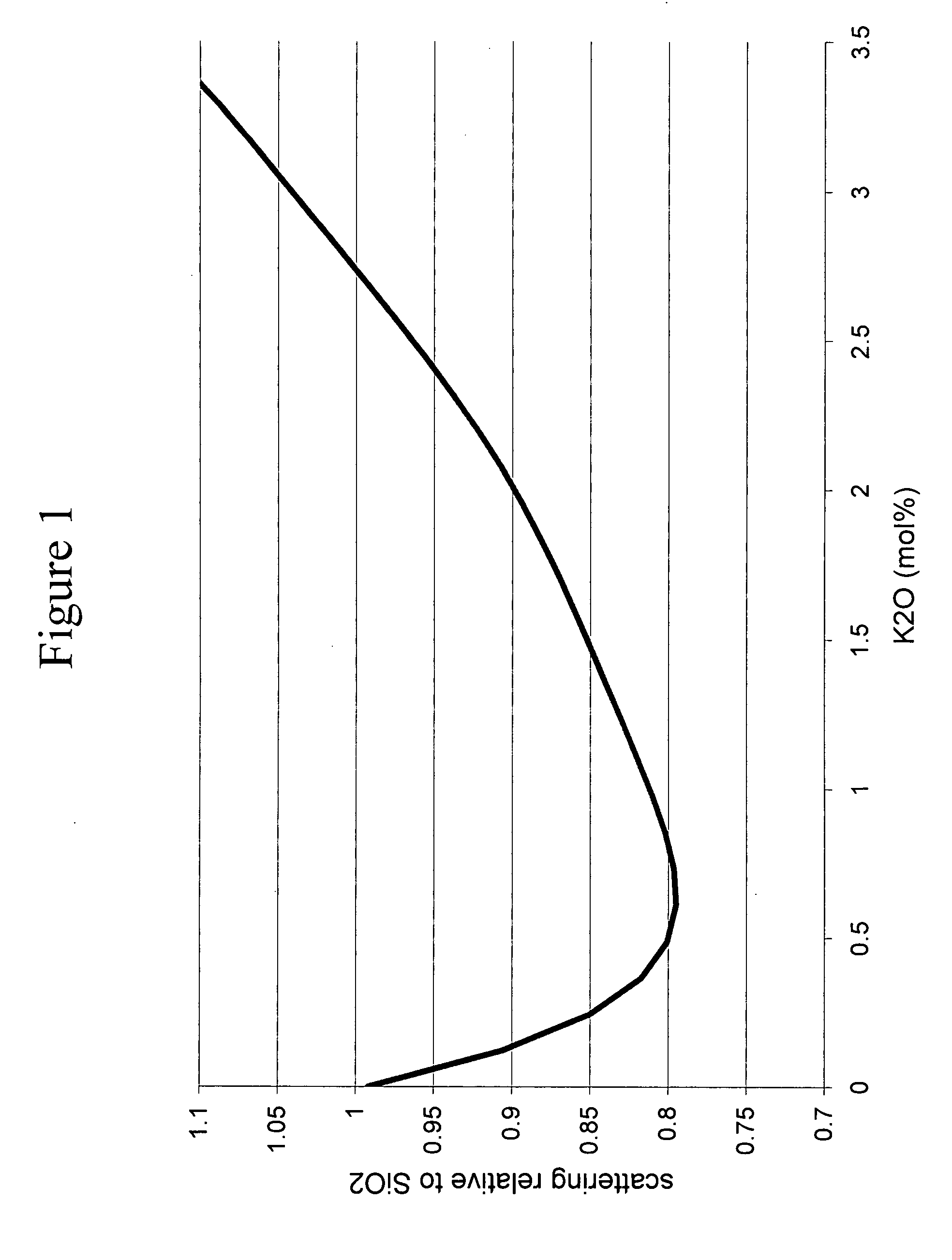 Ultra low expansion glass and methods for making