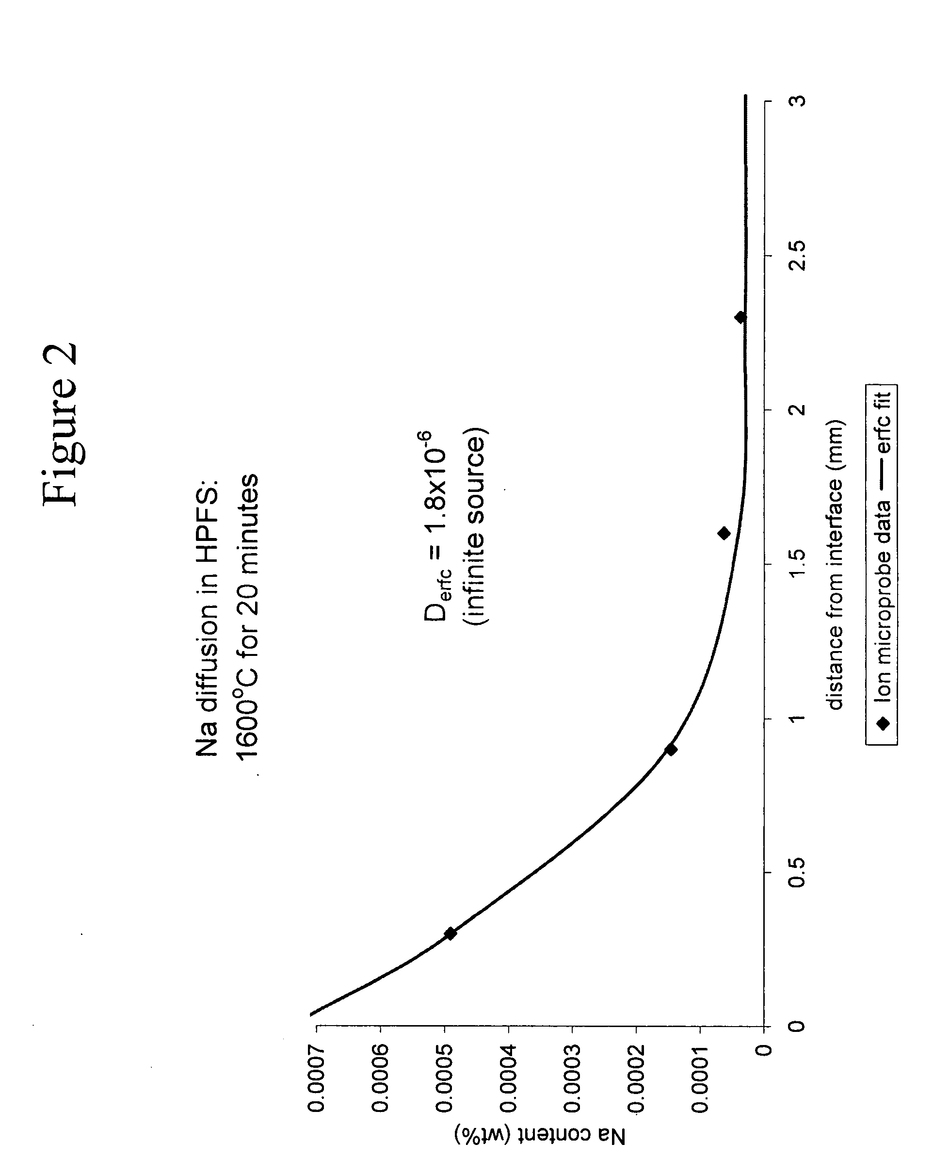 Ultra low expansion glass and methods for making