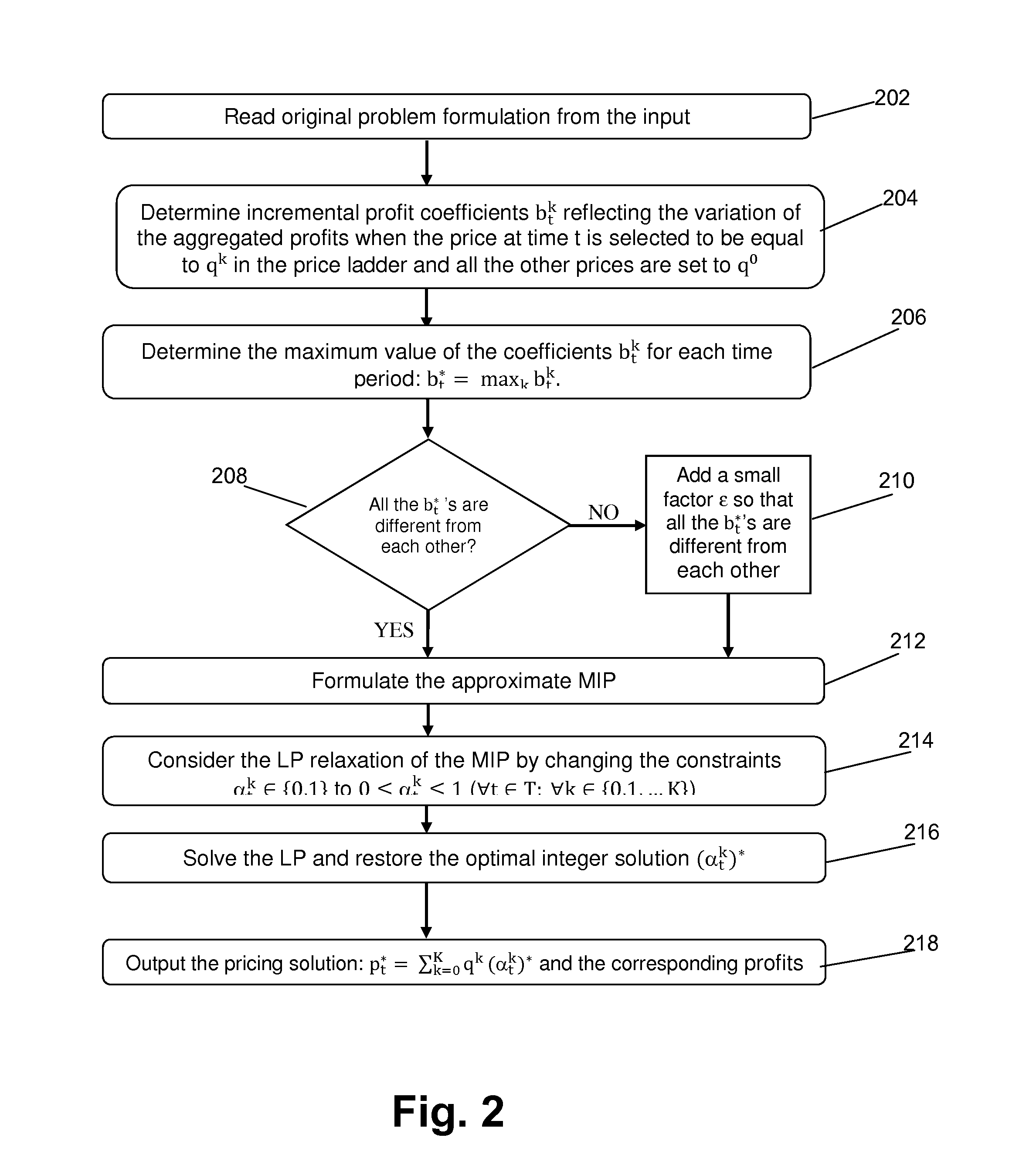 Product promotion optimization system