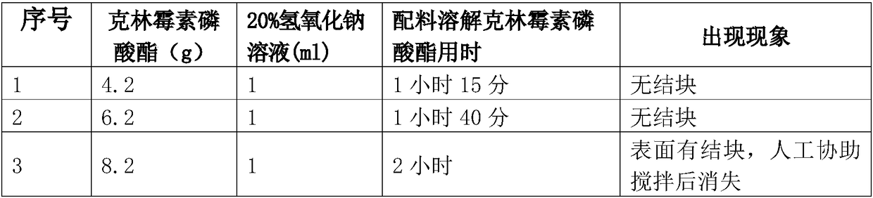 Clindamycin phosphate compound liquid and preparation method thereof