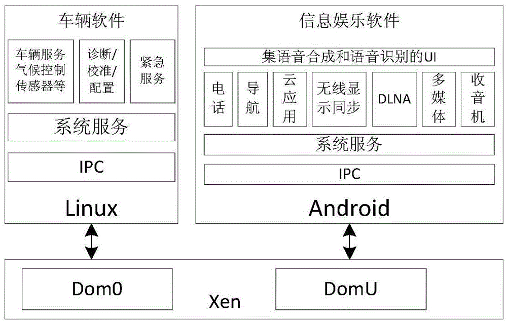 In-vehicle intelligent system with virtual instrumentation and infotainment terminal