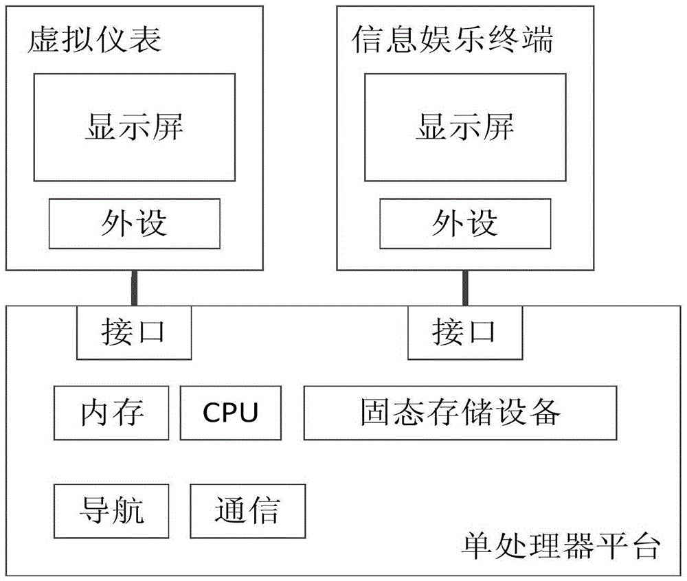 In-vehicle intelligent system with virtual instrumentation and infotainment terminal