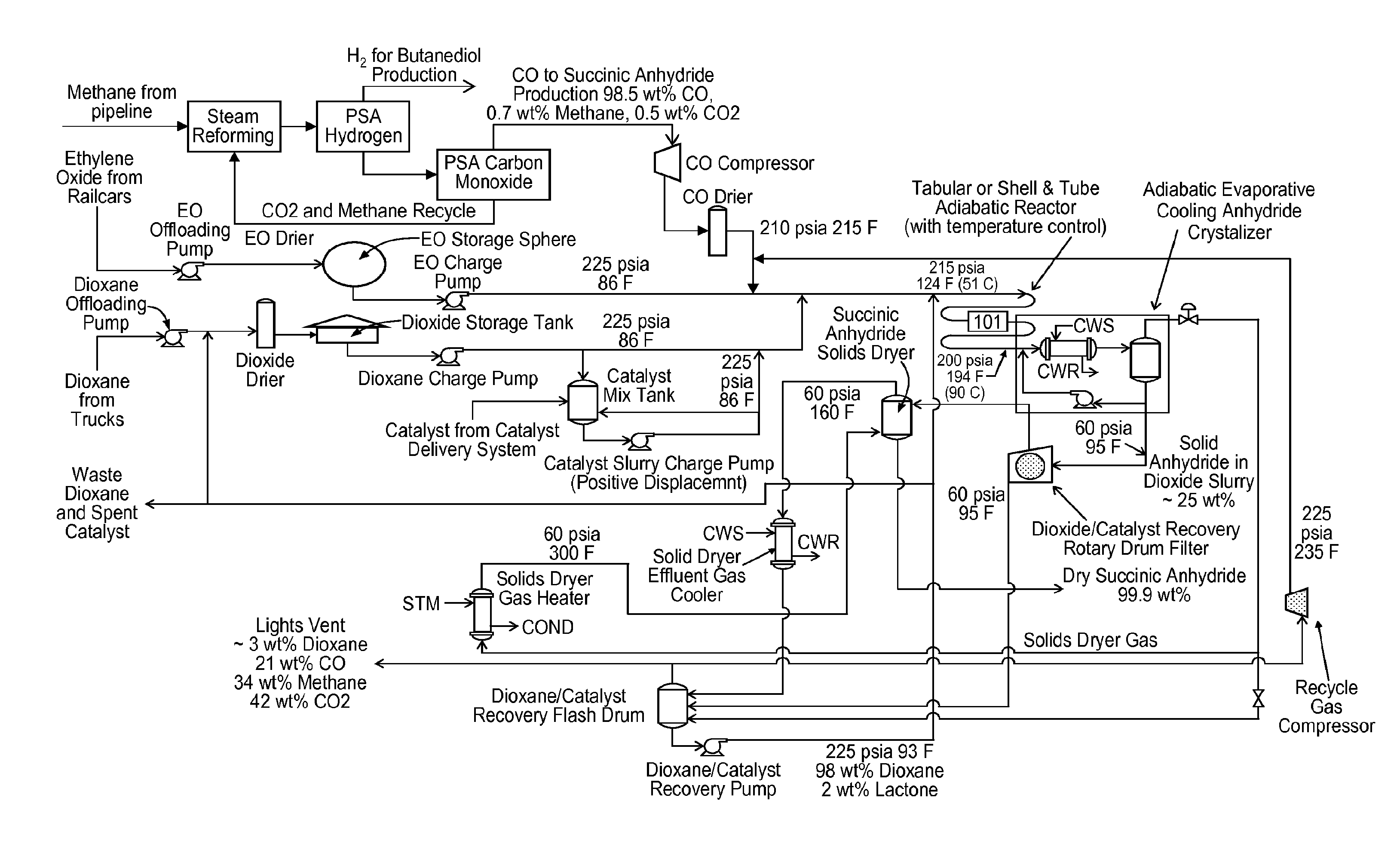 Succinic anhydride from ethylene oxide