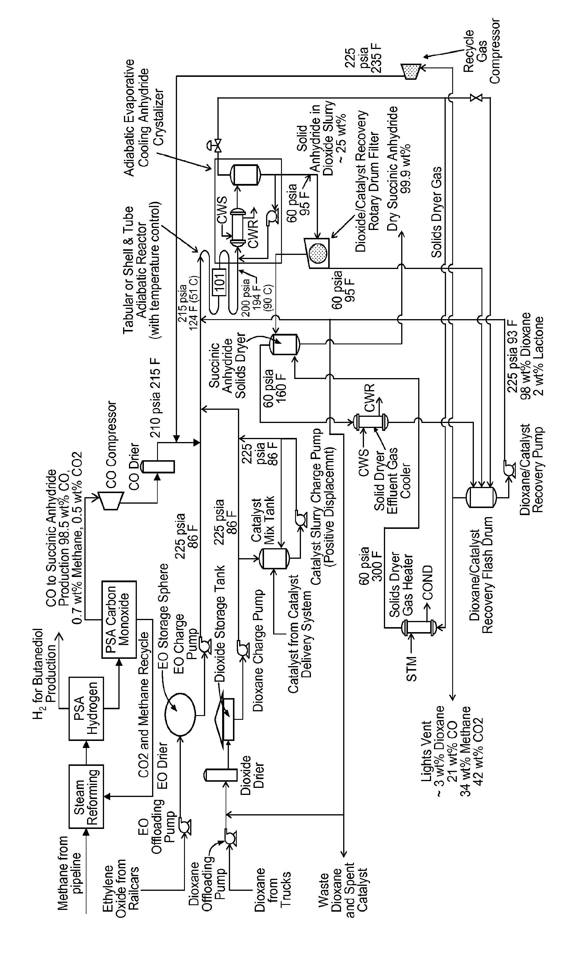 Succinic anhydride from ethylene oxide