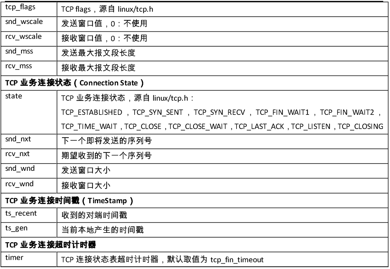 Method and system for keeping MEC edge TCP services when mobile terminals cross zones