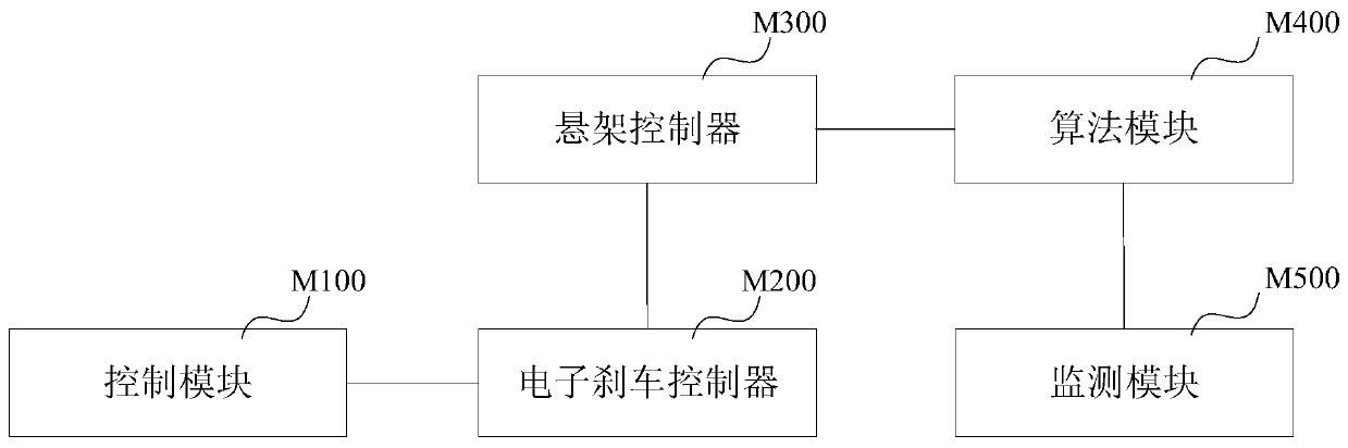 Active suspension control method, system, equipment and storage medium