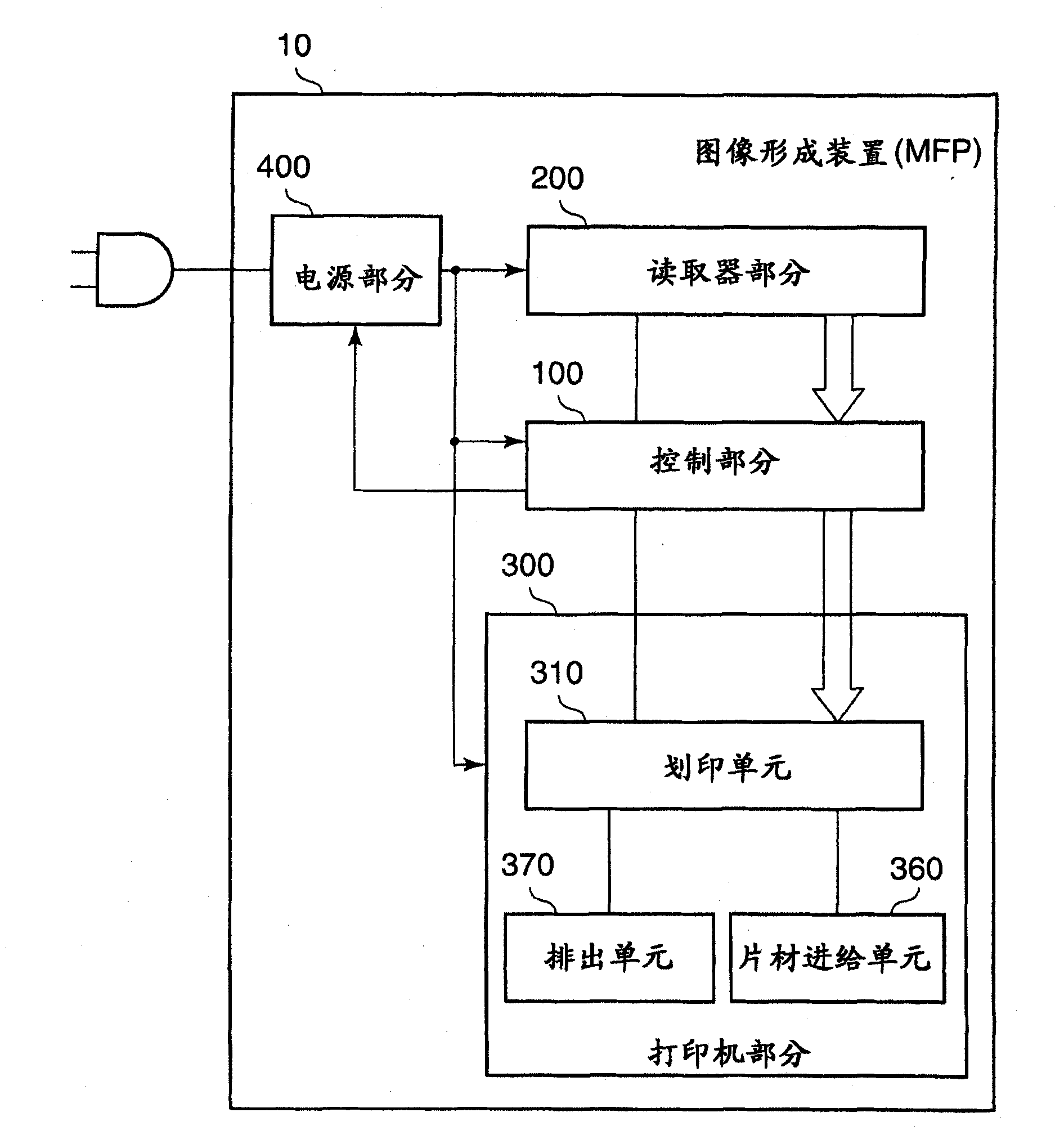 Information processing apparatus, method of controlling the same, and storage medium