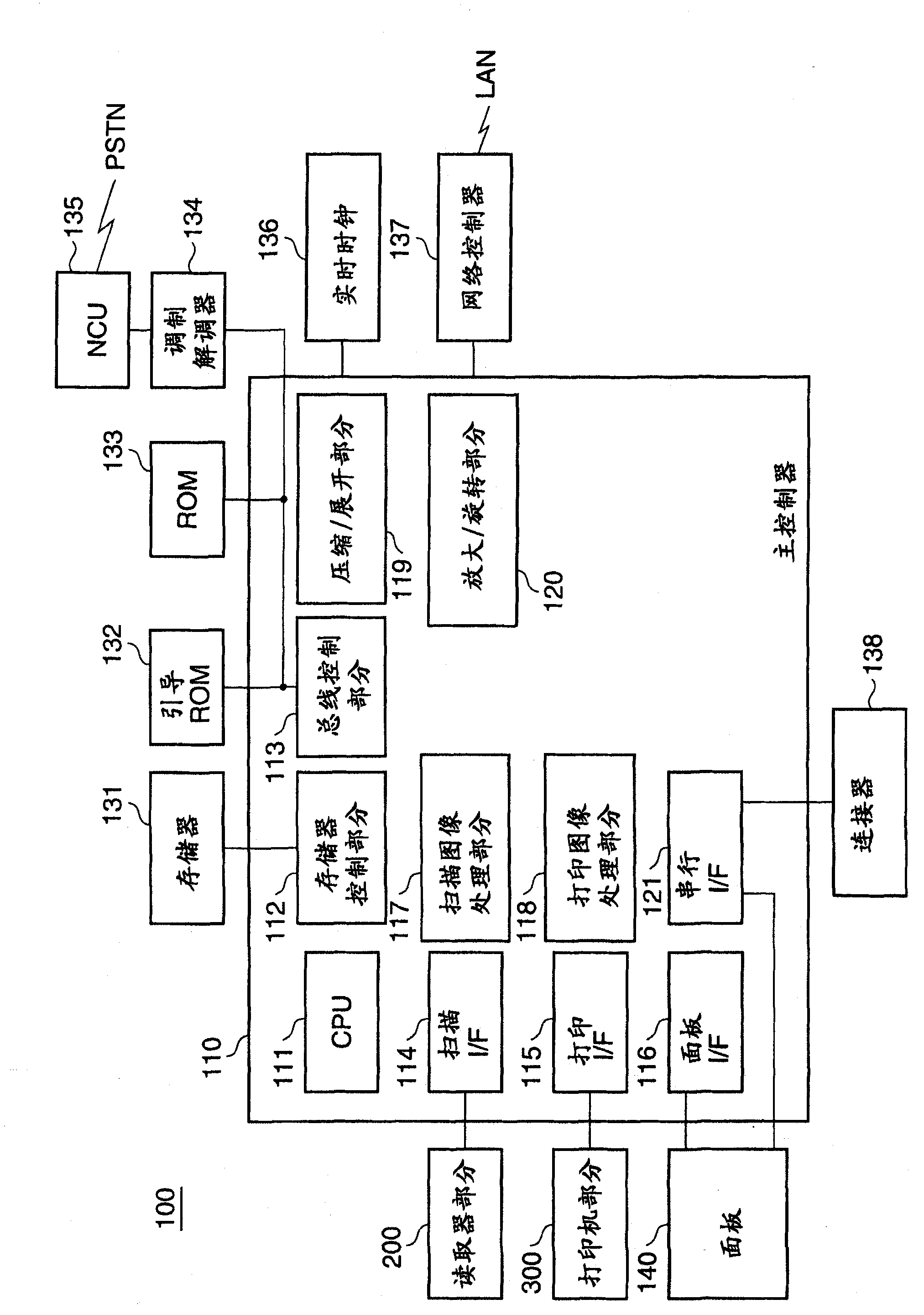 Information processing apparatus, method of controlling the same, and storage medium