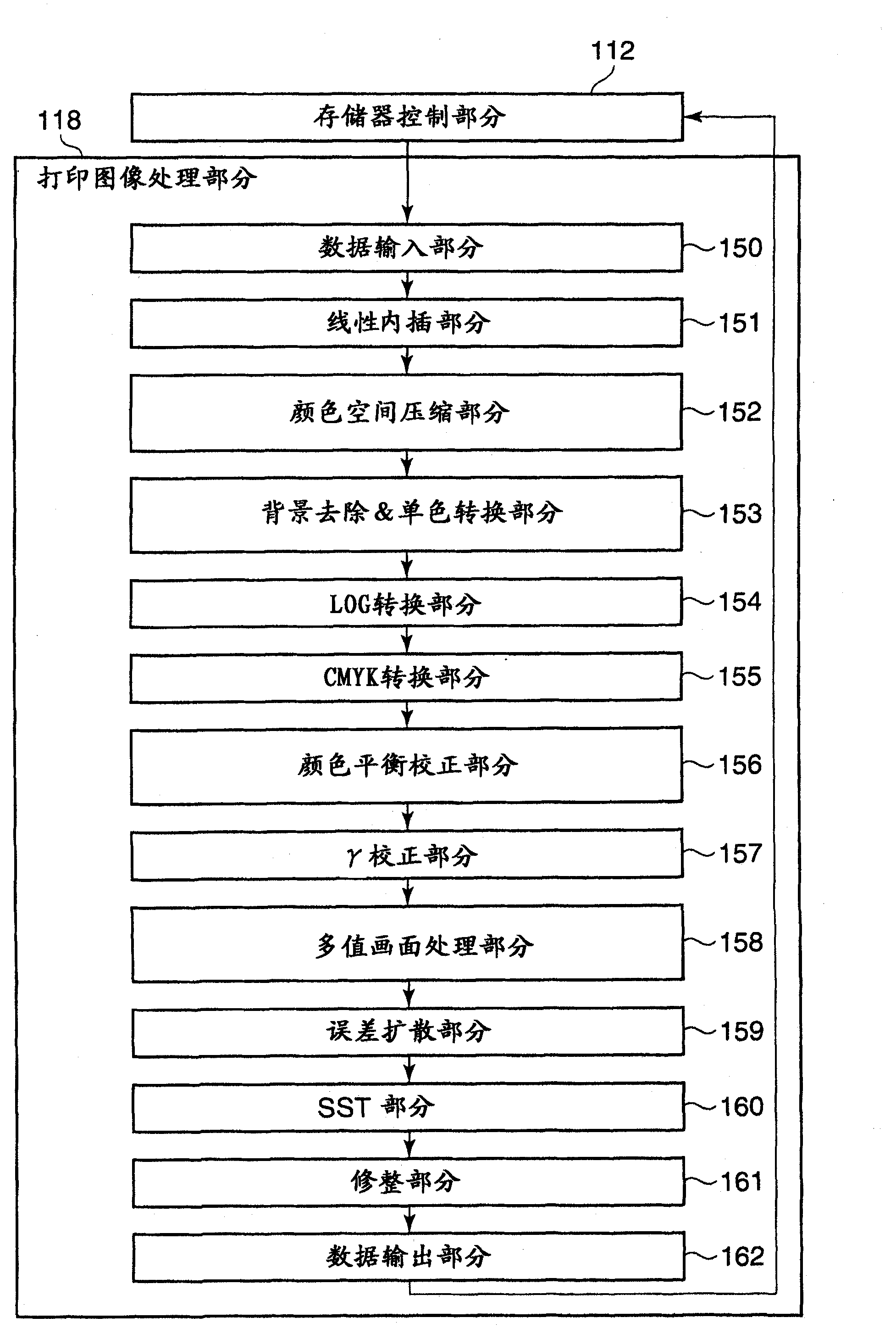 Information processing apparatus, method of controlling the same, and storage medium