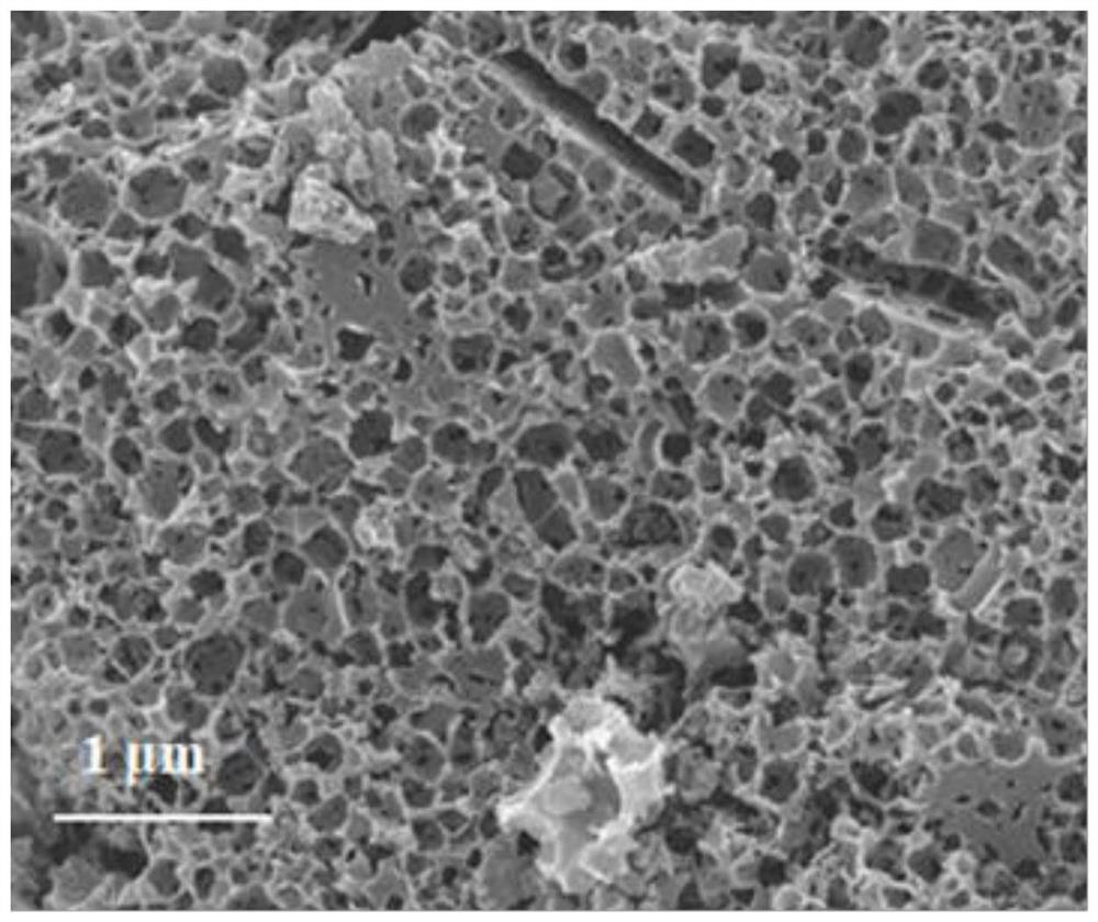 A kind of preparation method of cathode material of lithium-sulfur battery