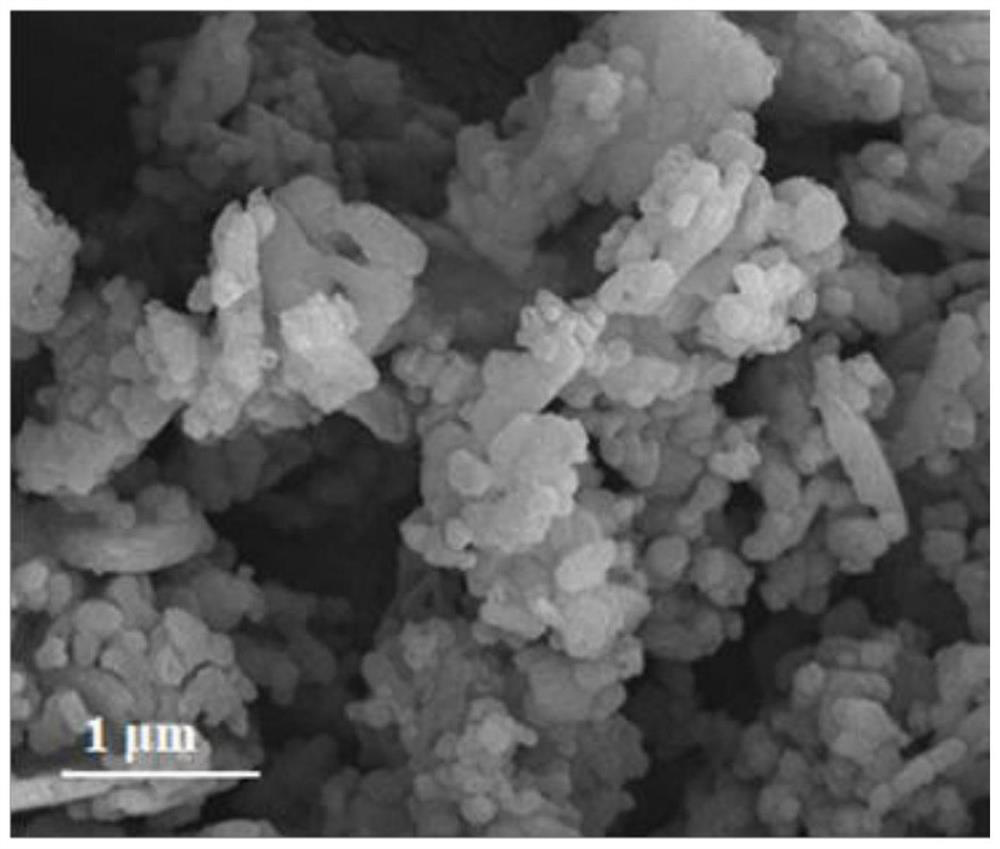 A kind of preparation method of cathode material of lithium-sulfur battery