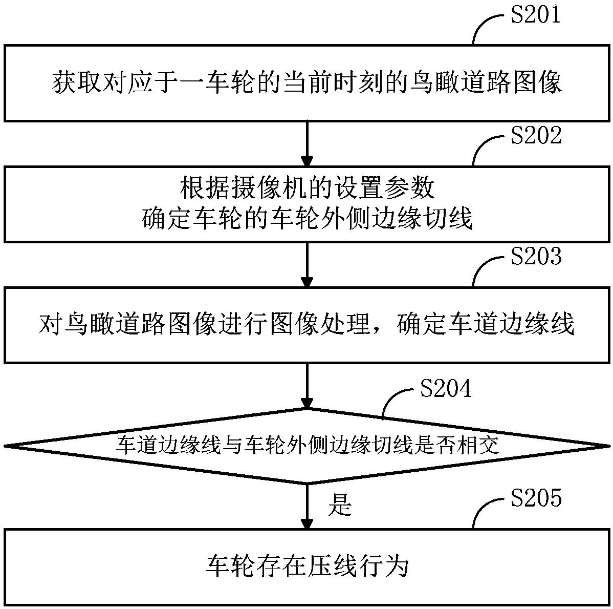 Lane line pressing detection method and system