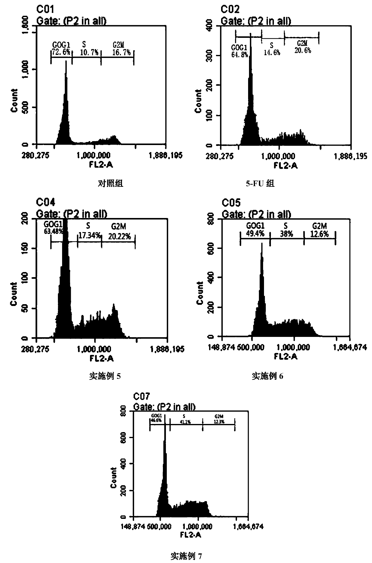 Pharmaceutical composition for resisting colitis-related colon cancer and application thereof