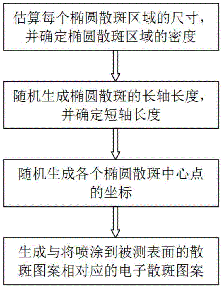 Elliptical speckle generation method for large-viewing-field large-dip-angle measurement