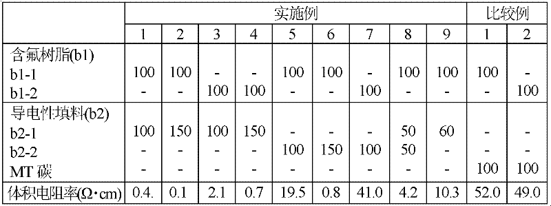 Positive electrode current collector laminate for lithium secondary battery