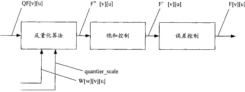 Method, system and device for decoding videos