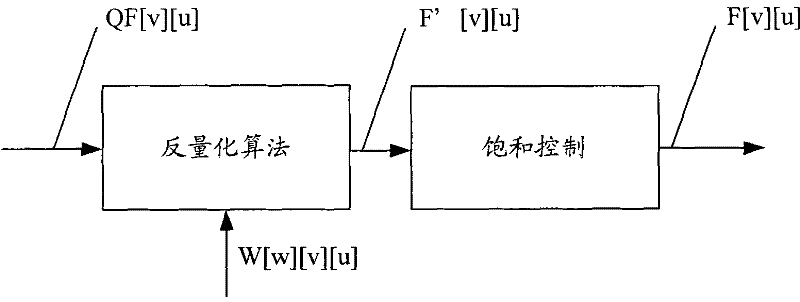 Method, system and device for decoding videos