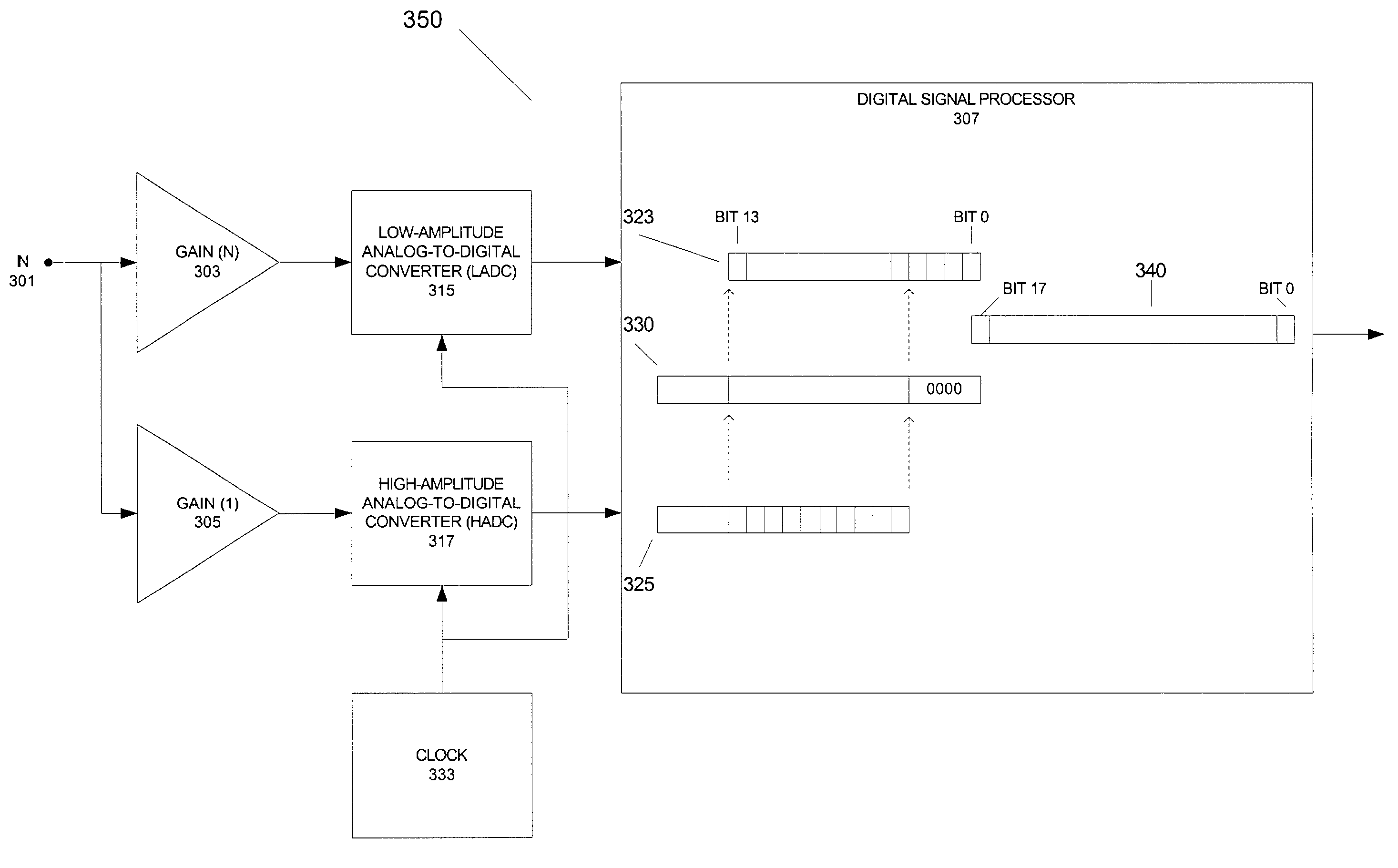 Dynamic range analog to digital converter suitable for hearing aid applications