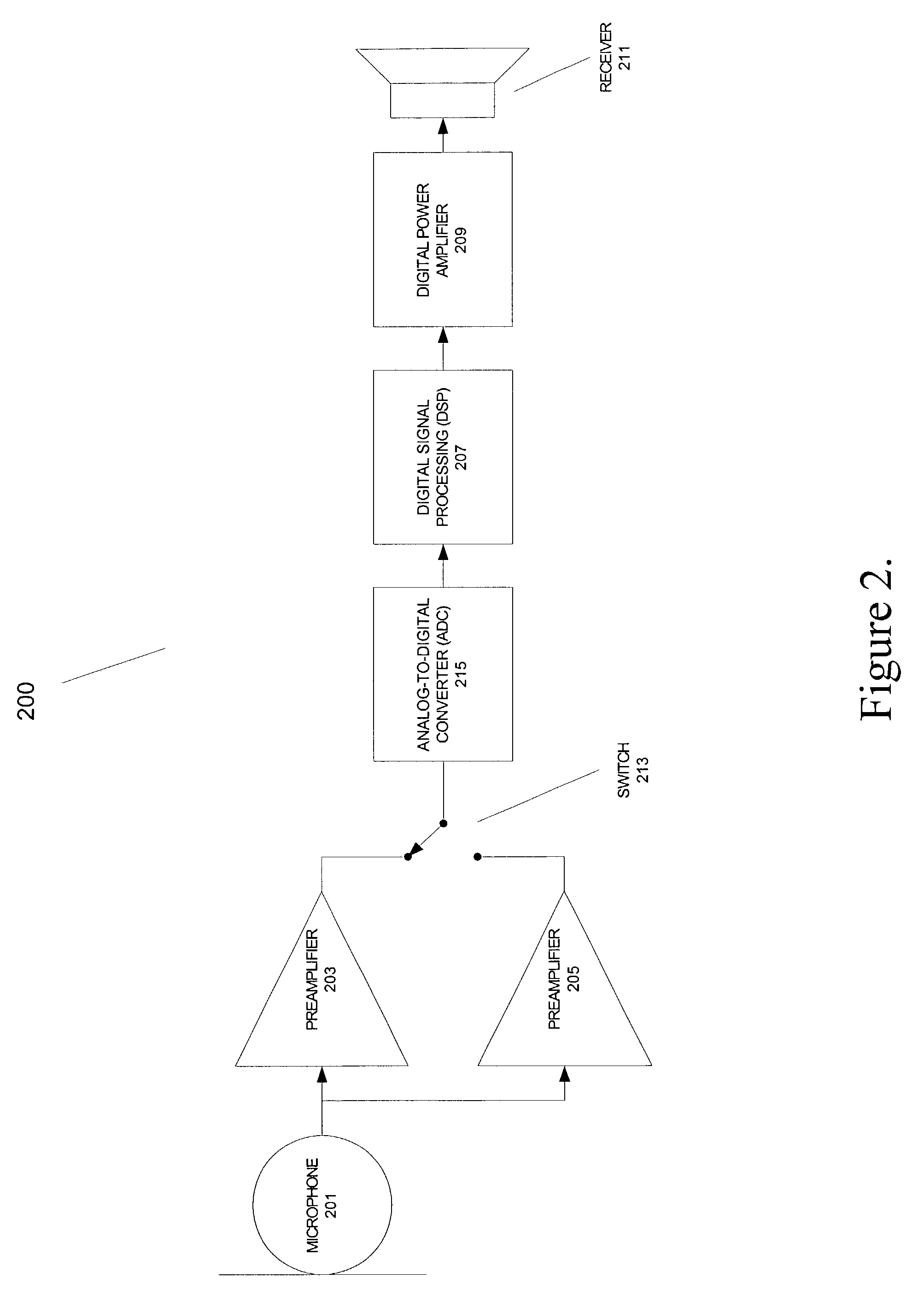 Dynamic range analog to digital converter suitable for hearing aid applications