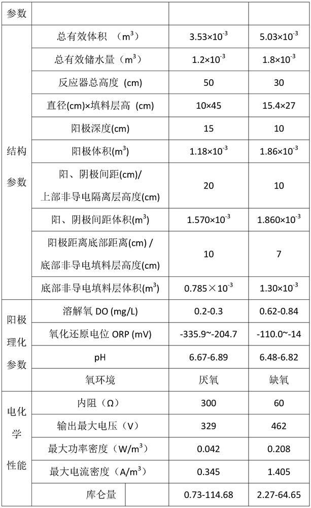 A Vertical Flow Constructed Wetland Structure and Configuration Method for Improving Electric Energy Capture During Sewage Purification