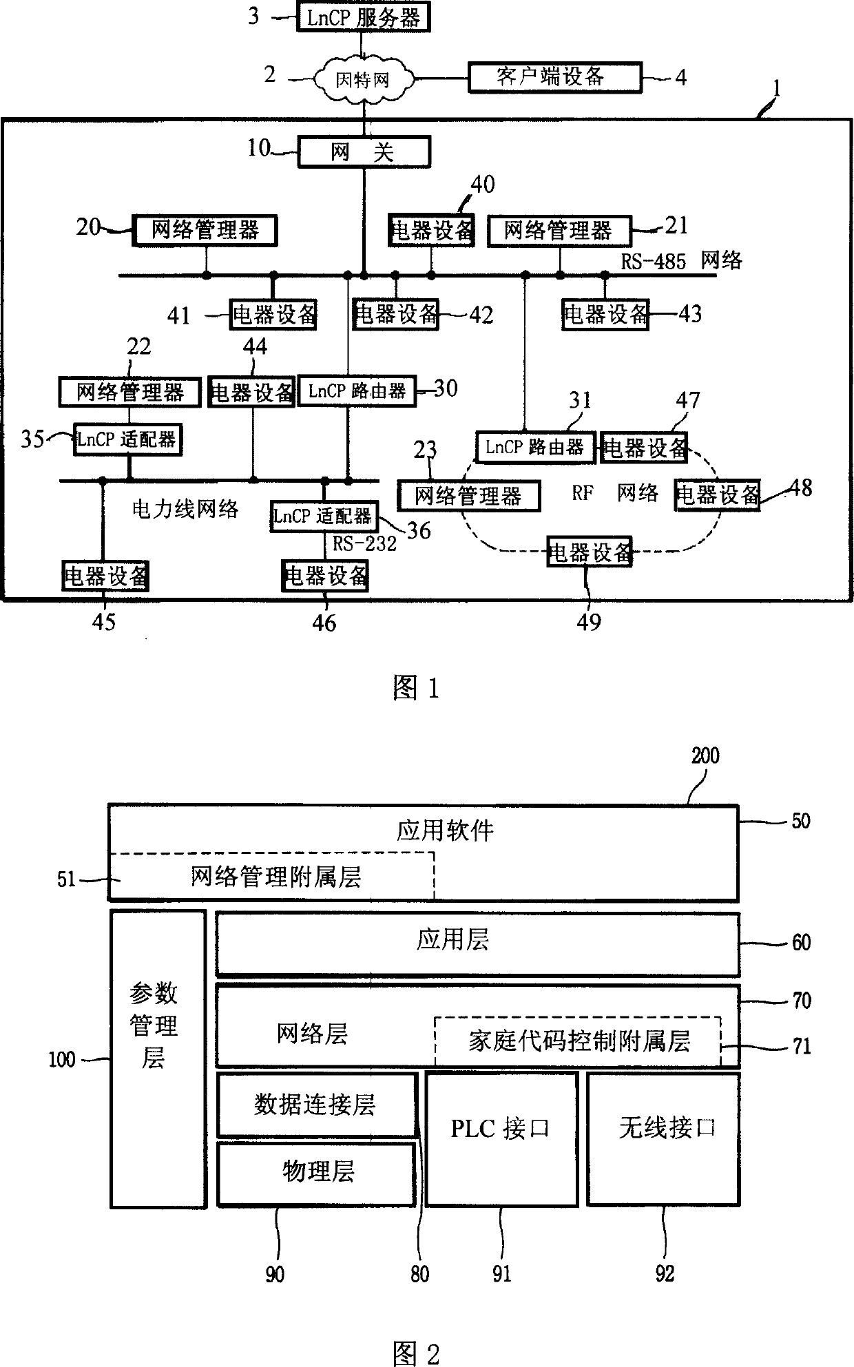 Household network system