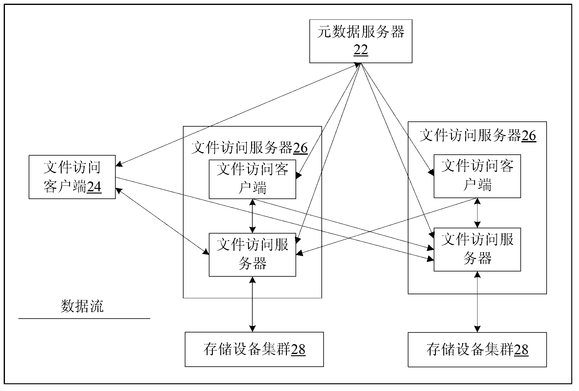 Storage method and storage device of distributive-type file system