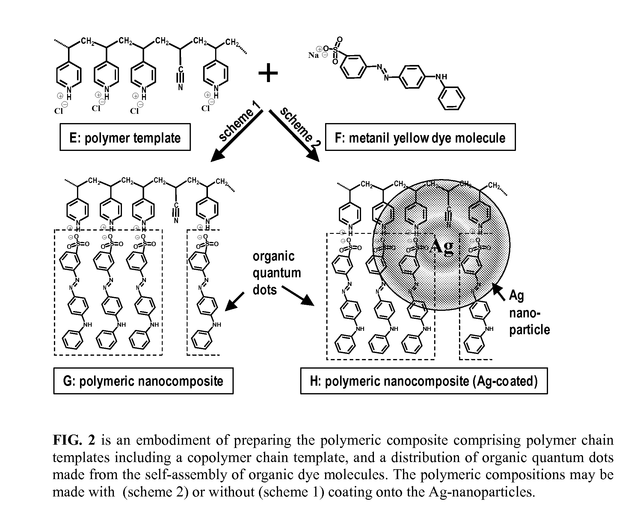 Polymeric nanocompositions comprising self-assembled organic quantum dots