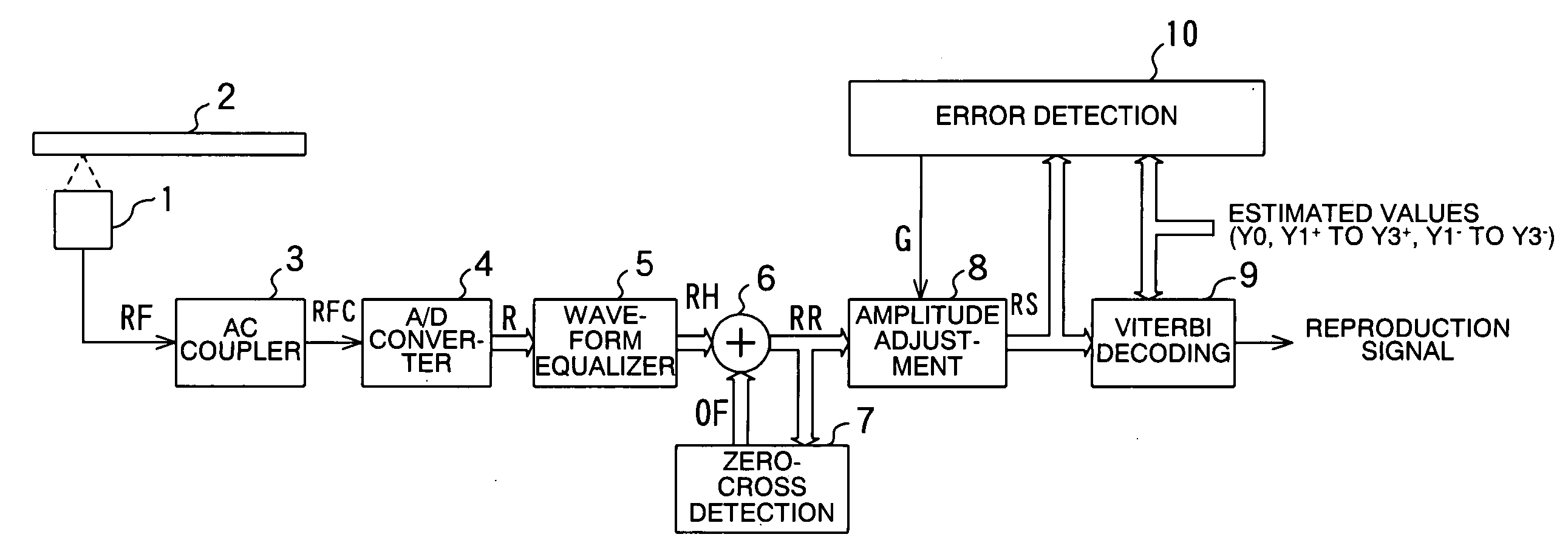 Recorded information reproduction device